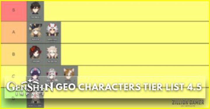 The Ultimate Geo Character Tier List that Defines Genshin Impact's Meta in 2024