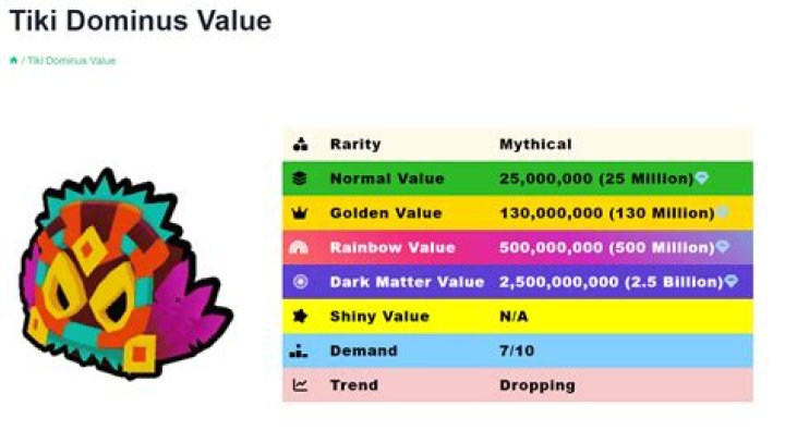 Tiki Dominus Value