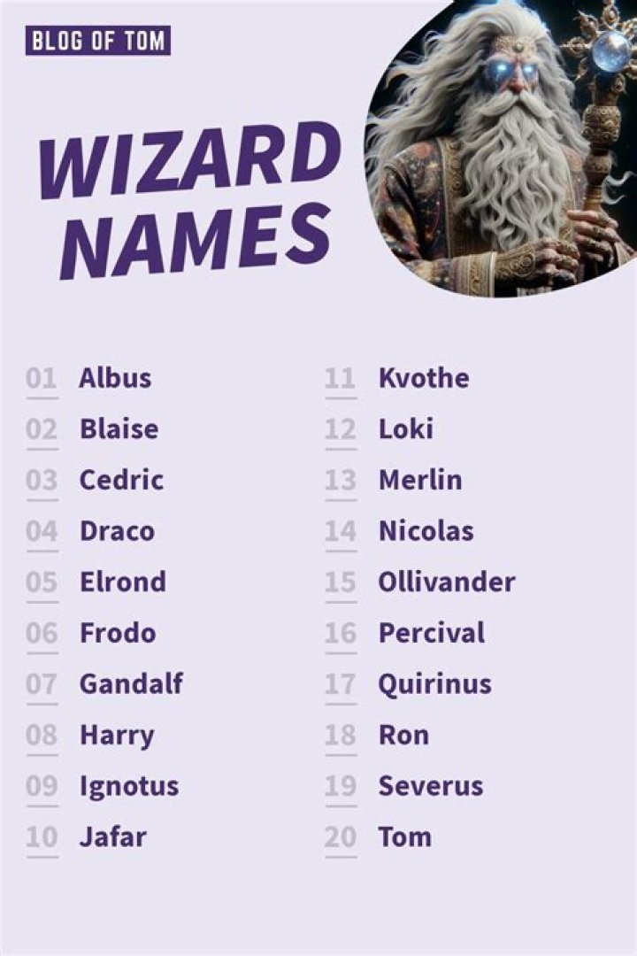 
Top 7 A Famous Wizard-Answers