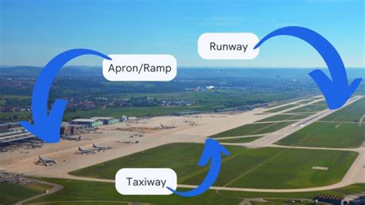 
Top 7 Something You Buy At An Airport-Answers