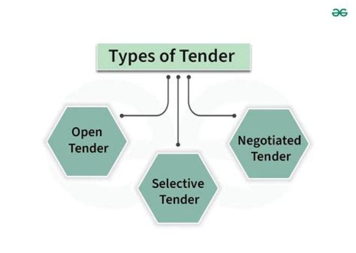 
Type of tender seafood: Figgerits Answer + Phrase