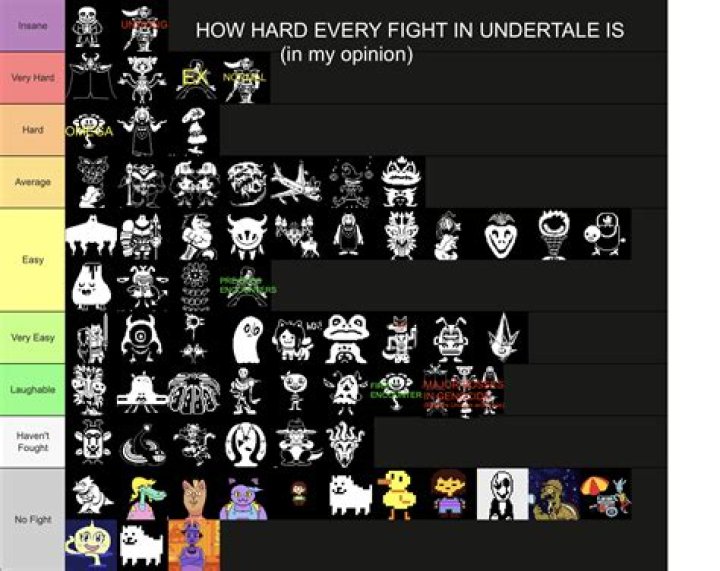 Undertale endings explained and how to access hard mode