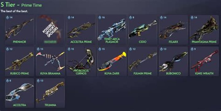 Warframe Kuva Weapons Tier List