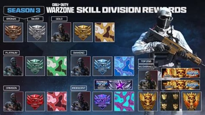 Warzone Operators List and Skins (2023)