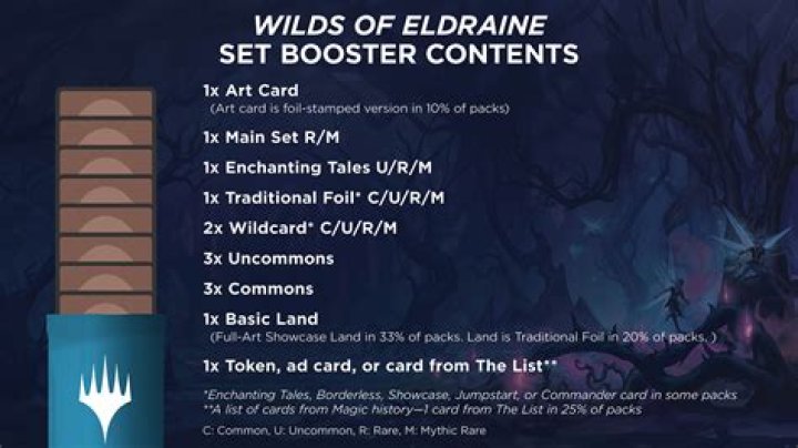 Wilds Of Eldraine Set Review For Commander